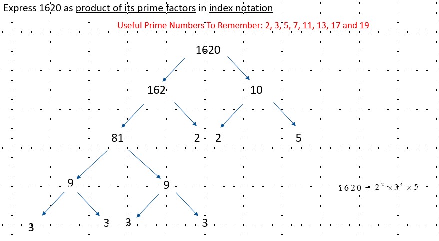 prime factorisation using the tree method