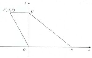 Coordinate Geometry Basic Practice 2 Question 3