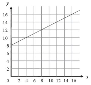 Coordinate Geometry Basic Practice 1 Question 2